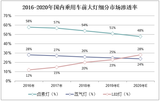 2025年LED行业现状与发展趋势分析_保险有温度,人保护你周全