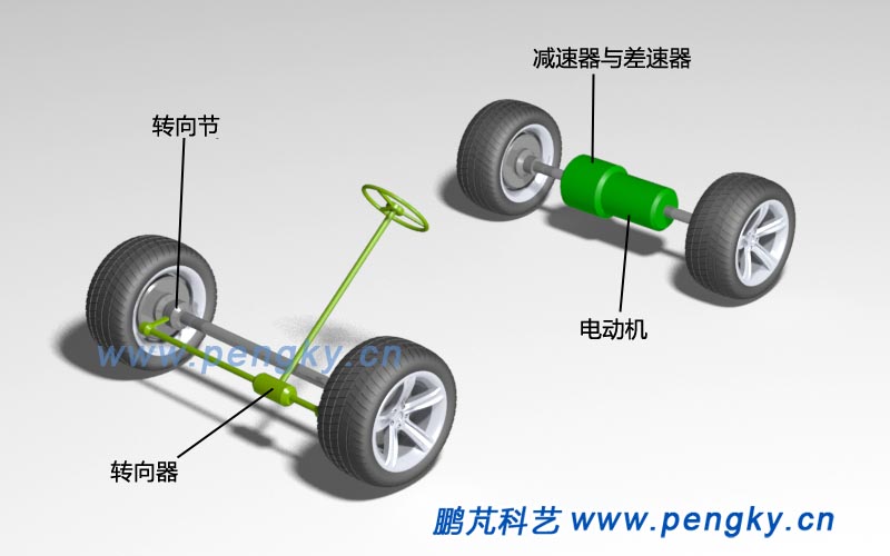 汽车驱动桥行业发展现状分析及投资前景预测研究_人保财险政银保 ,人保服务