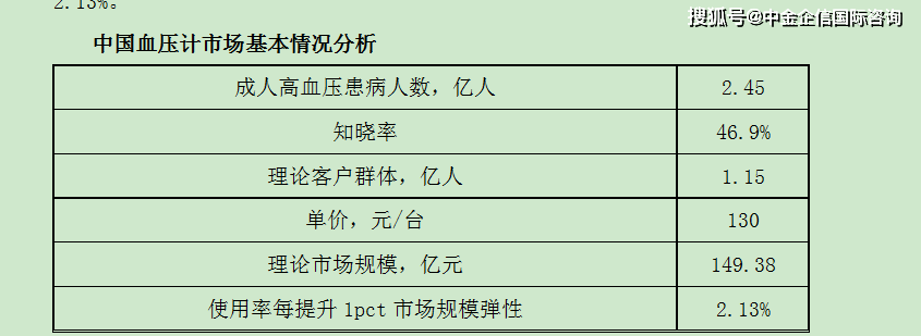 保险有温度,人保车险_2025明胶行业市场规模及竞争格局、未来前景分析