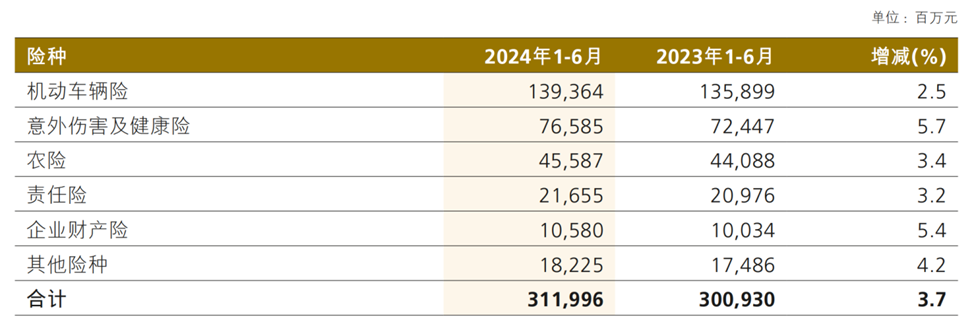人保服务,人保财险 _2024生物农业行业市场规模及发展现状、前景分析