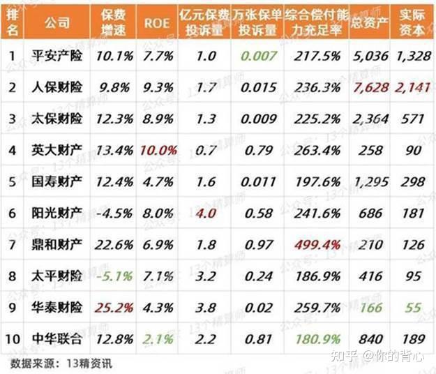 2025电力安全行业市场发展现状及竞争格局分析_人保服务,人保财险 