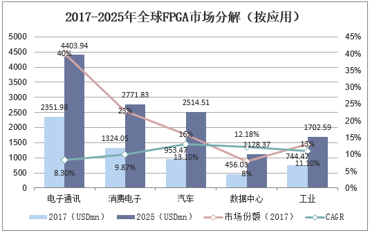 2025电力安全行业市场发展现状及竞争格局分析_人保服务,人保财险 