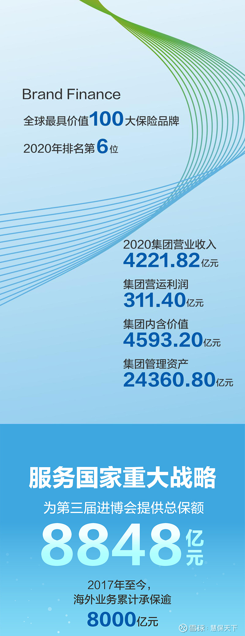 一周保险速览(01.17—01.24)
