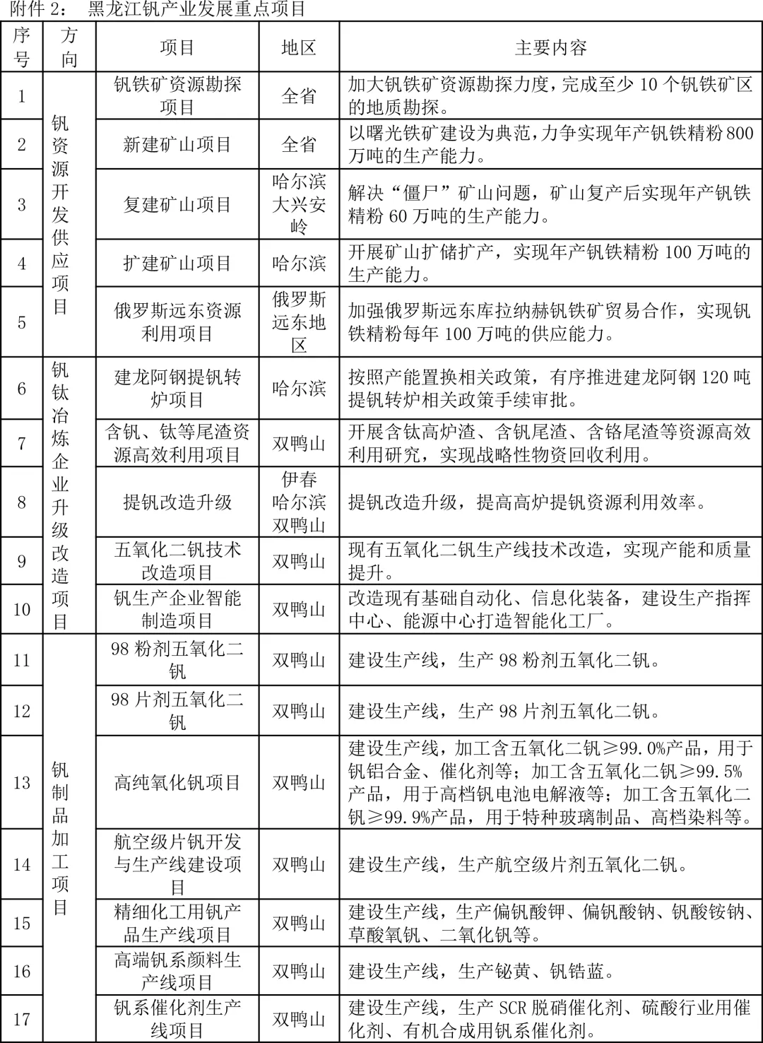 2024年铁合金行业发展现状、竞争格局及未来发展趋势与前景分析_人保车险,人保服务
