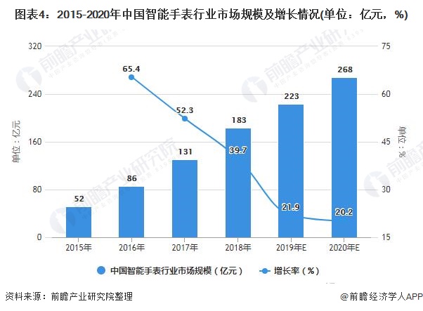 2025年石油行业现状与发展趋势分析_人保服务,人保护你周全