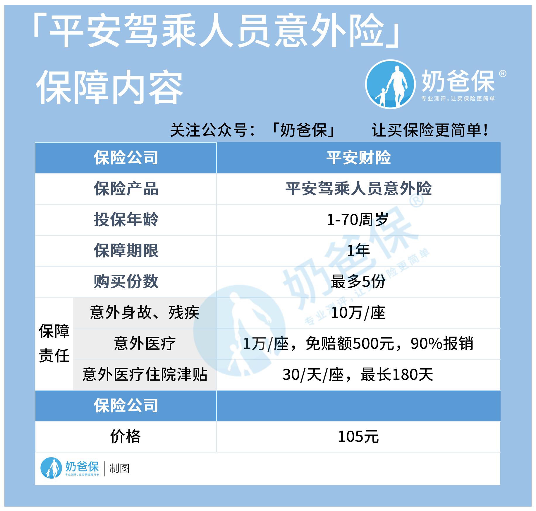 2025年防护耳罩行业供需分析及前景预测_人保财险 ,拥有“如意行”驾乘险，出行更顺畅！