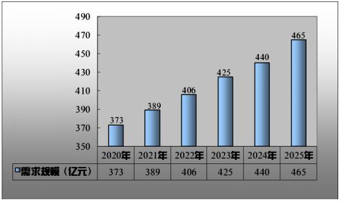 人保服务 ,人保财险政银保 _2025年瓶装水行业现状与发展趋势分析
