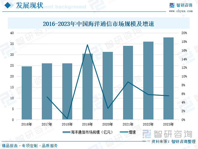 2025甜蜜素行业市场规模及供需格局、竞争格局分析_拥有“如意行”驾乘险，出行更顺畅！,人保有温度