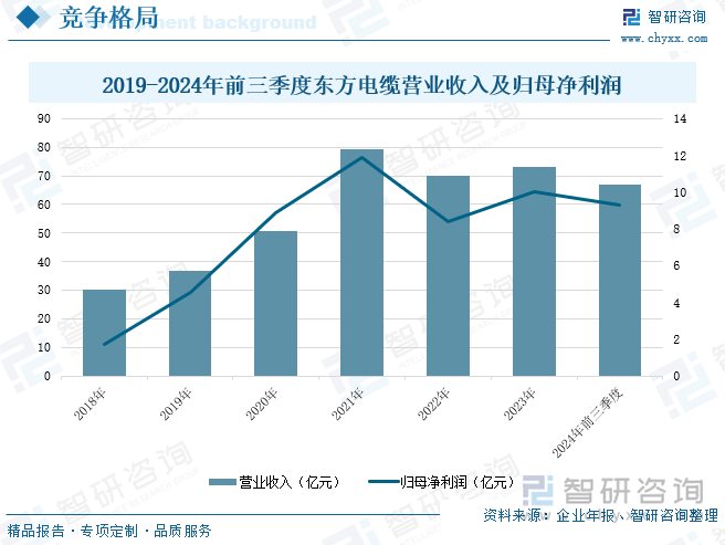 2025甜蜜素行业市场规模及供需格局、竞争格局分析_拥有“如意行”驾乘险，出行更顺畅！,人保有温度