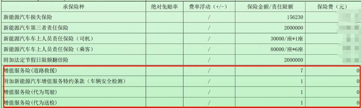 人保车险   品牌优势——快速了解燃油汽车车险,人保伴您前行_玻璃行业供需分析及产业链结构
