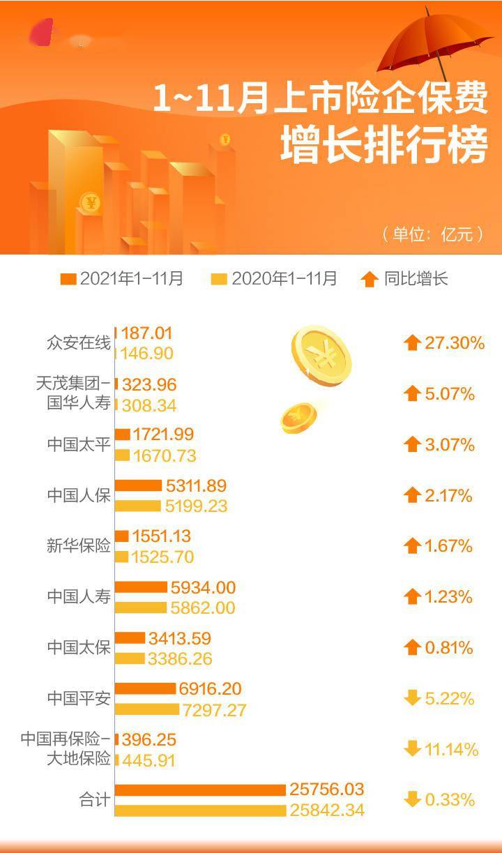 2025年晚礼服行业供需分析及前景预测_人保车险   品牌优势——快速了解燃油汽车车险,人保车险