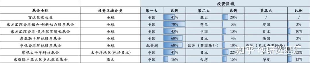 多个巨头官宣了！降费！近期降费QDII基金多达41只