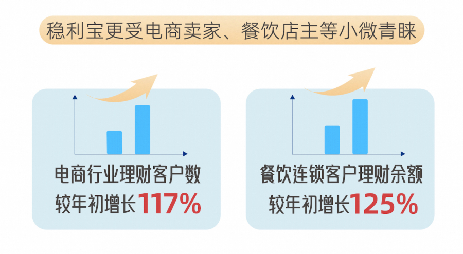 多家银行理财子公司产品费率打折，最低降至0.01%