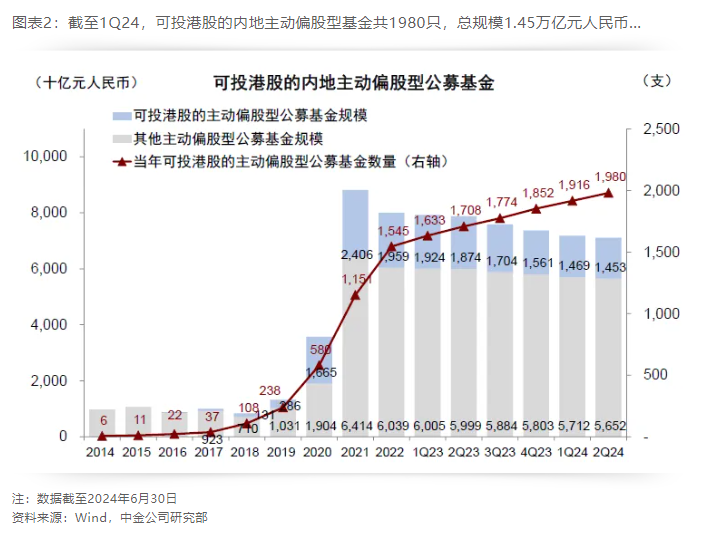 多个巨头官宣了！降费！近期降费QDII基金多达41只