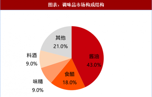 人保伴您前行,人保护你周全_黄桃行业前景预测及投资分析