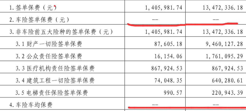 水运建设行业供需分析及投资风险_人保服务,人保车险