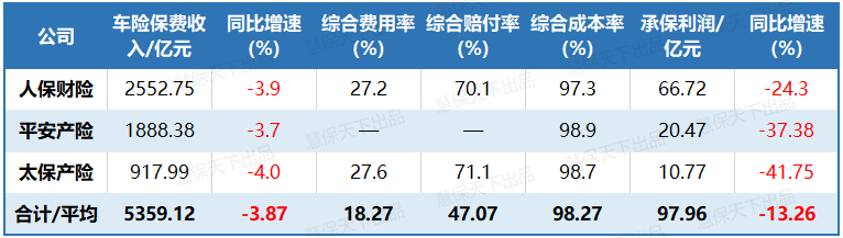 水运建设行业供需分析及投资风险_人保服务,人保车险