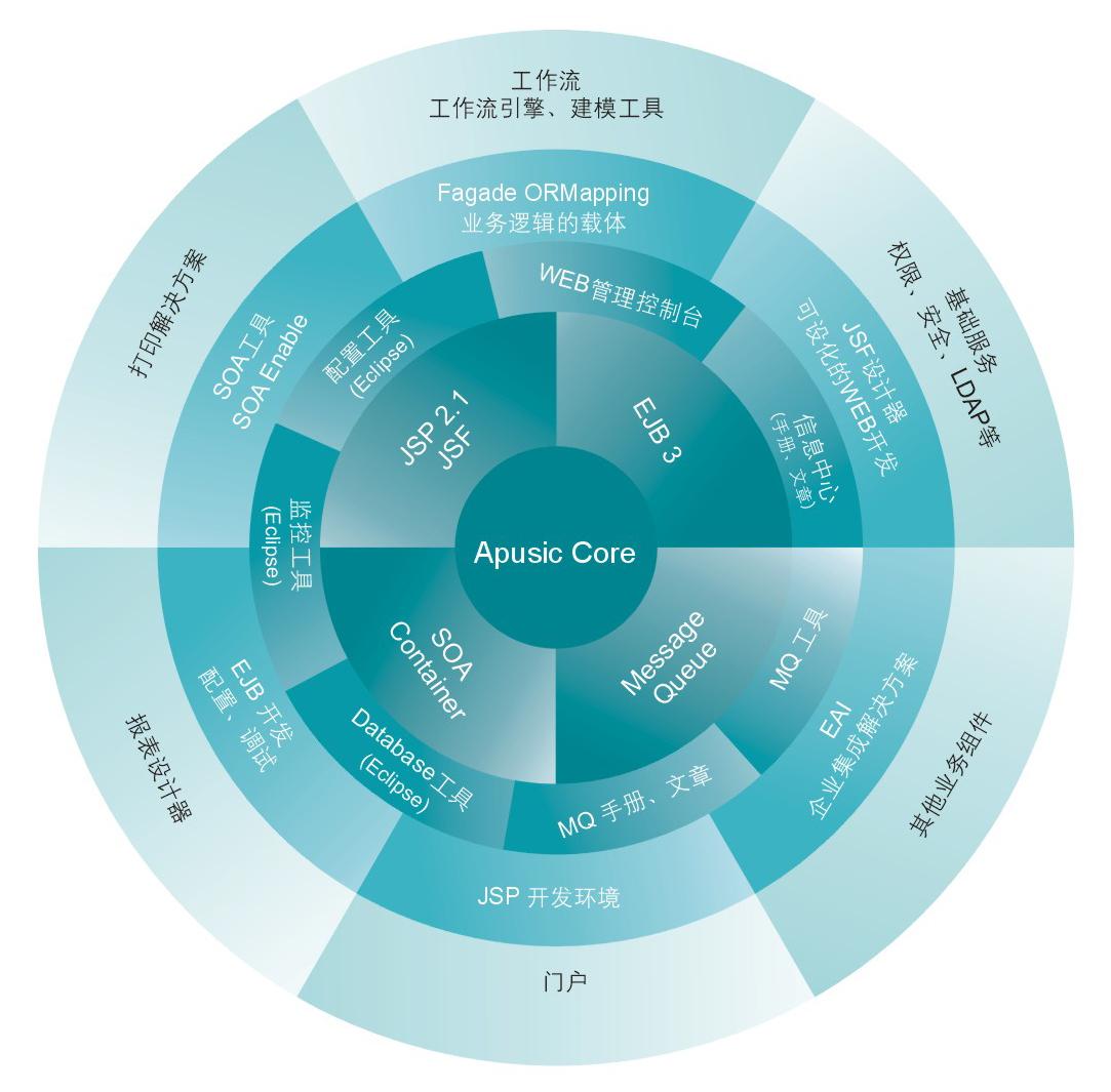 人保伴您前行,人保护你周全_黄桃行业前景预测及投资分析