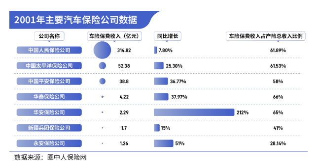 人保车险   品牌优势——快速了解燃油汽车车险,人保有温度_2024年预付卡行业发展现状、竞争格局及未来发展趋势与前景分析