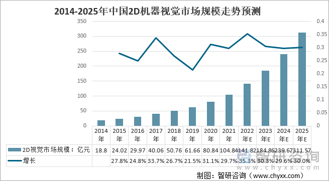 人保伴您前行,人保车险_数字乡村行业发展现状及未来潜力分析2025