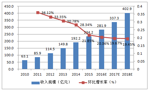 再生橡胶行业供需分析及政策分析_人保伴您前行,人保有温度
