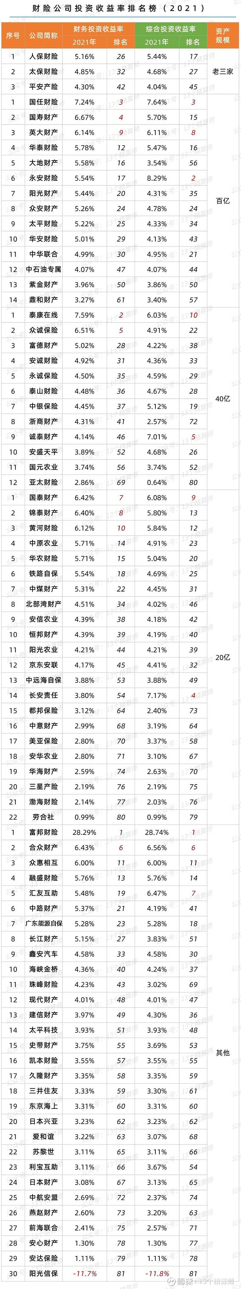 2024年羊绒衫行业发展现状、竞争格局及未来发展趋势与前景分析_人保车险,人保财险政银保 