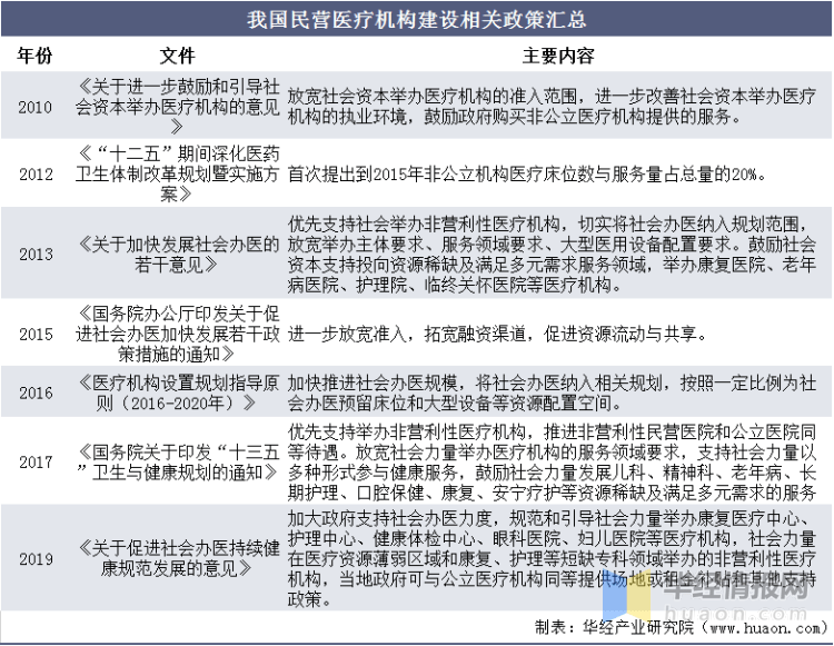 保险有温度,人保伴您前行_光纤通信行业发展趋势及政策分析