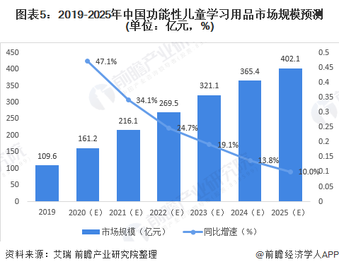 2025共享平台行业市场发展现状及竞争格局、未来前瞻分析_人保财险政银保 ,人保护你周全