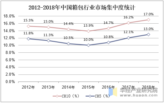 保险有温度,人保财险政银保 _2025大数据应用行业市场现状及供需格局、竞争格局分析