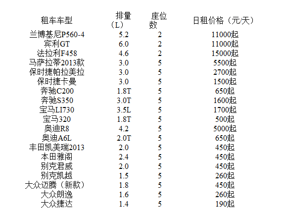 2025中国互联网租车行业市场调查及未来发展趋势预测_人保车险   品牌优势——快速了解燃油汽车车险,人保服务 