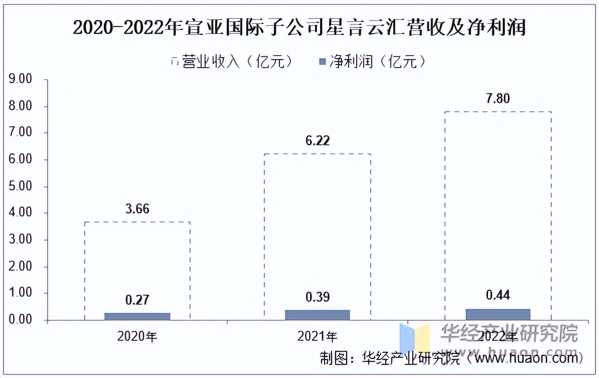 2025年数字贸易行业发展趋势及投资分析_人保服务,人保护你周全