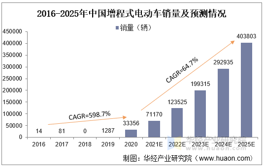竹笋行业市场深度调研及发展现状、供需格局分析2025_拥有“如意行”驾乘险，出行更顺畅！,人保财险 