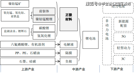 人保有温度,人保护你周全_国际快递行业产业链结构及政策分析