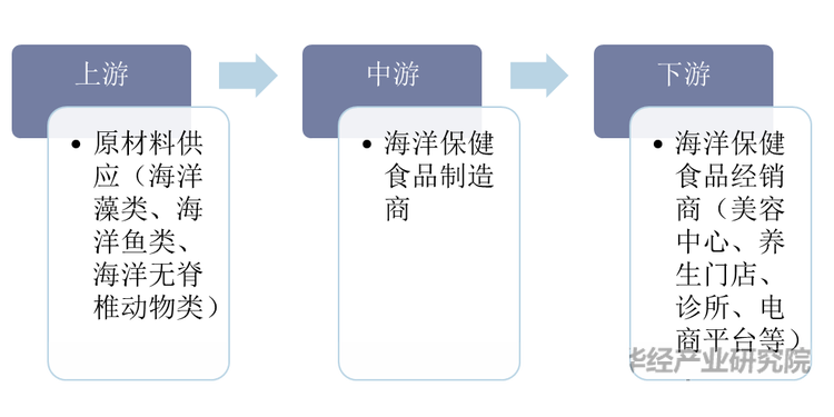 人保有温度,人保护你周全_国际快递行业产业链结构及政策分析