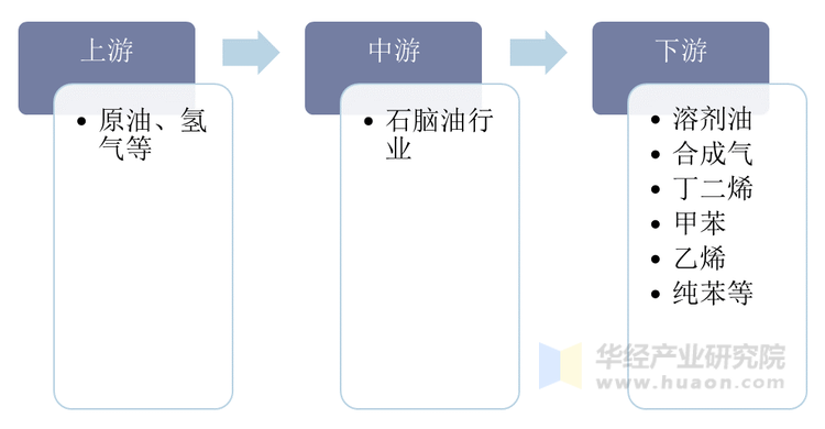 人保有温度,人保护你周全_国际快递行业产业链结构及政策分析