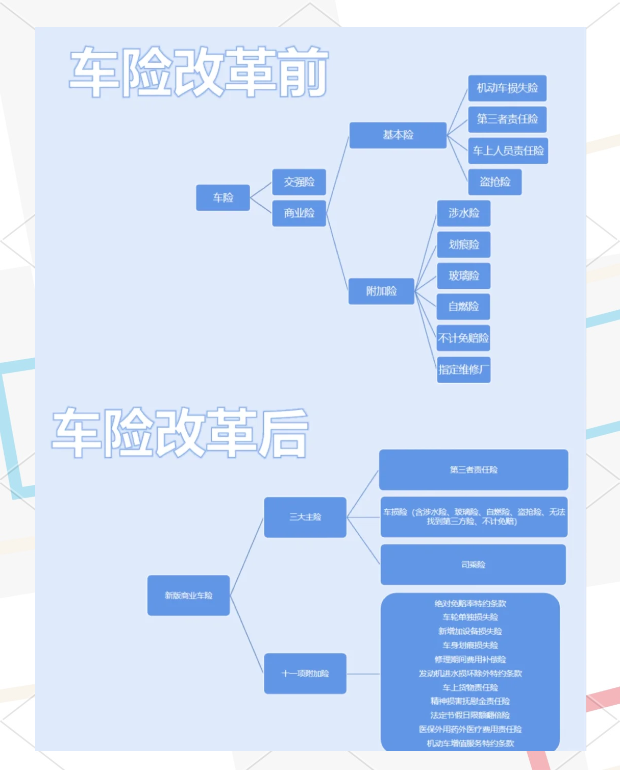 人保车险,人保服务_基础设施建设行业政策分析及投资风险