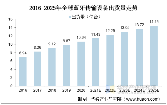 2025年产权式酒店行业现状与发展趋势分析_人保财险 ,人保护你周全
