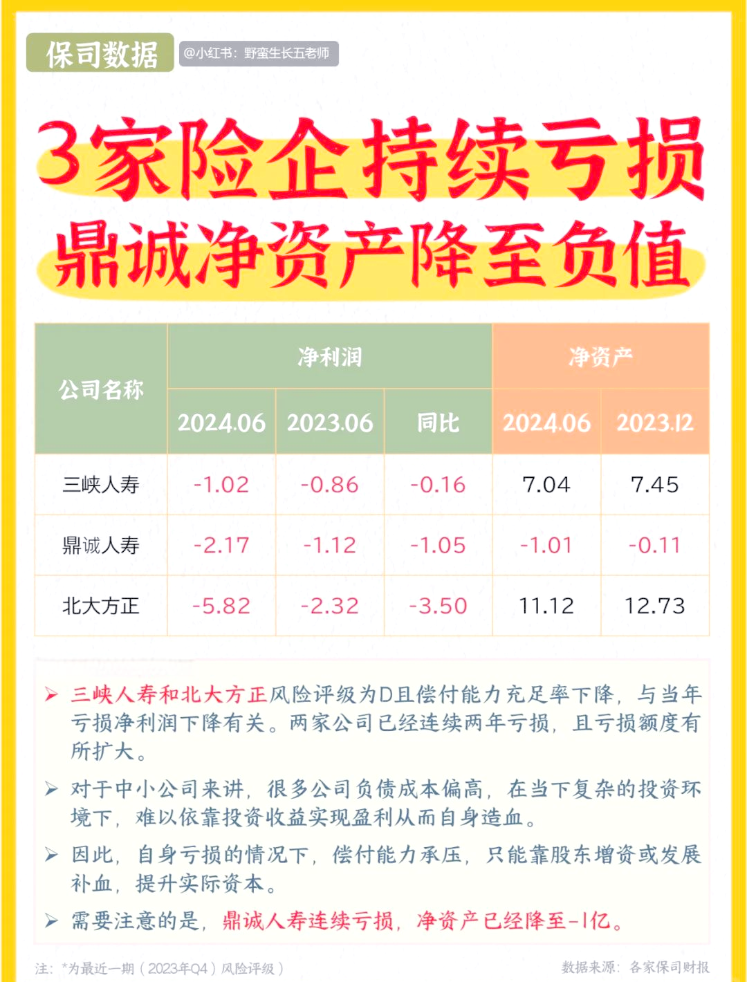 四家上市险企业绩预增 股债共振推动利润预期改善