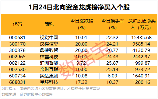 四家上市险企业绩预增 股债共振推动利润预期改善