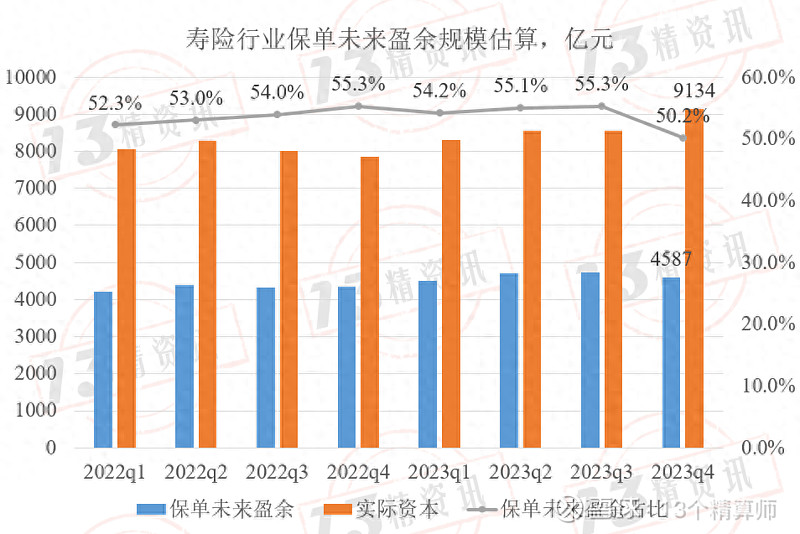 非上市寿险“成绩单”出炉:59家公司共赚约247亿元,超七成盈利,20家去年投资收益表现亮眼