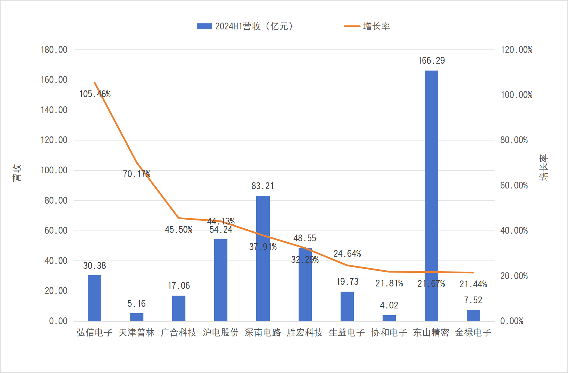 13家A股上市银行预告2024年成绩单 近四成净利两位数增长