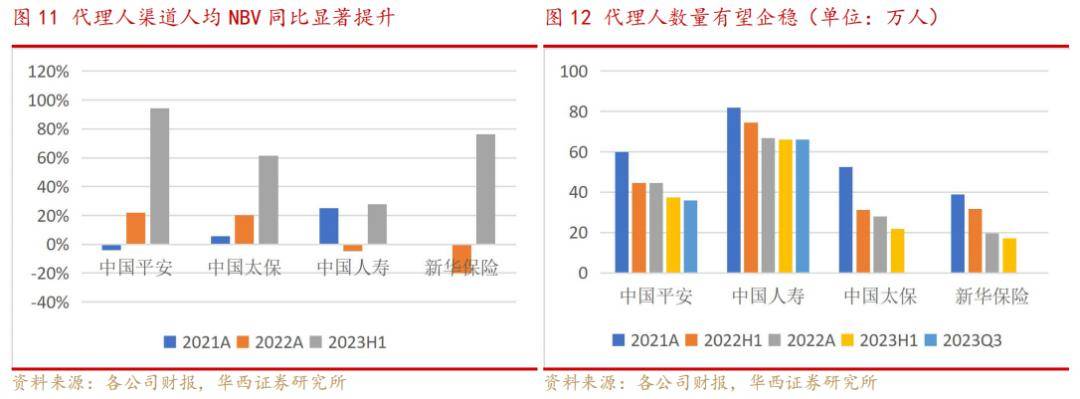2024年非上市人身险公司利润榜：42家盈利，泰康养老、中信保诚、光大永明亏超10亿
