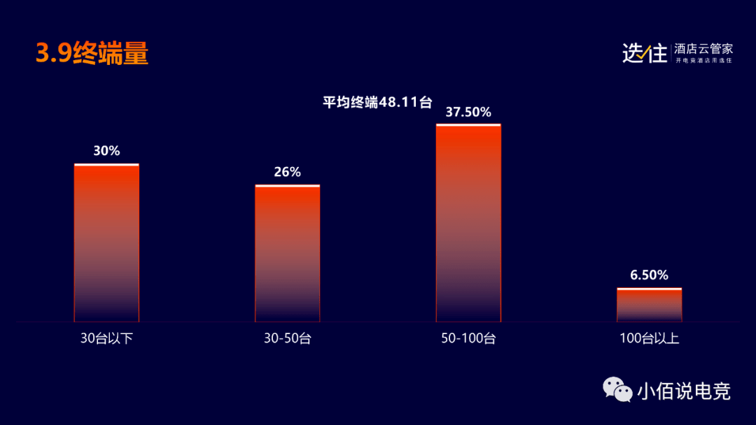 2025年电竞酒店行业现状与发展趋势分析_人保车险   品牌优势——快速了解燃油汽车车险,人保伴您前行