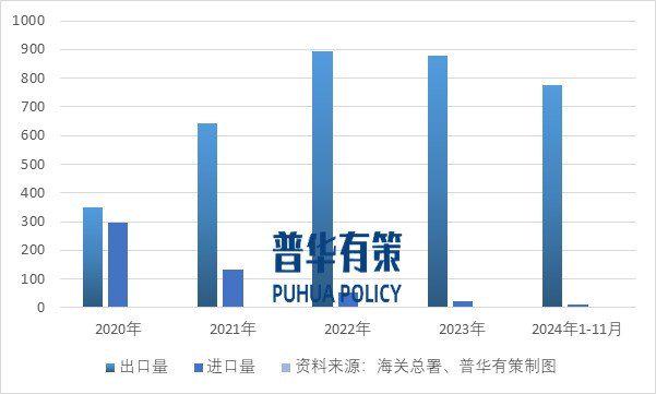 人保伴您前行,拥有“如意行”驾乘险，出行更顺畅！_2025稀土行业发展现状及进出口市场、未来前景分析