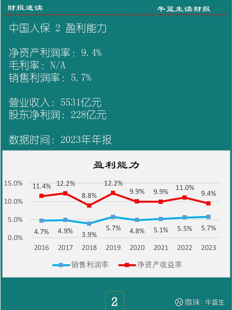 2025年有机茶行业发展趋势及投资分析_人保财险 ,人保有温度