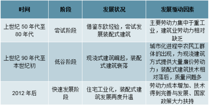 建筑设计行业政策分析及前景预测_人保服务,人保护你周全