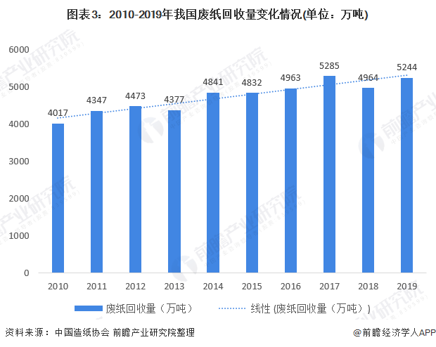 人保财险政银保 ,人保财险 _2025年无人配送市场现状调研及行业未来前景分析