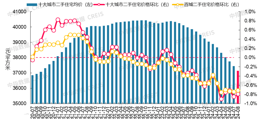 保险有温度,人保服务 _2025年二手房市场行情分析：二手房价格跌幅再收窄