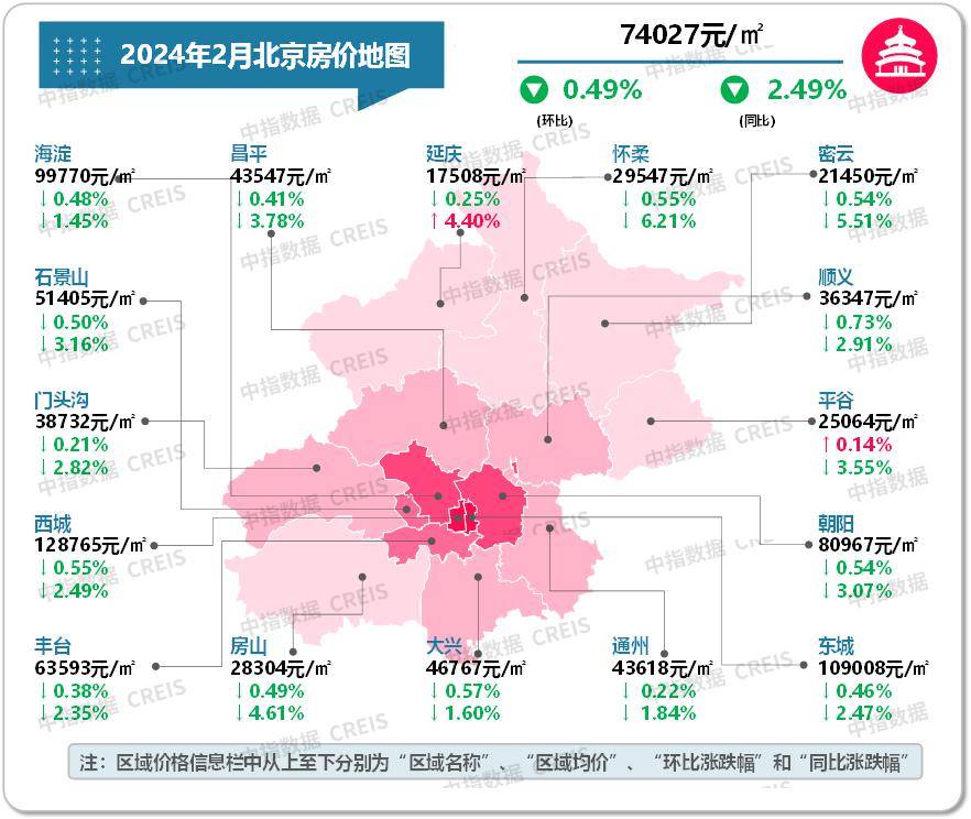 保险有温度,人保服务 _2025年二手房市场行情分析：二手房价格跌幅再收窄