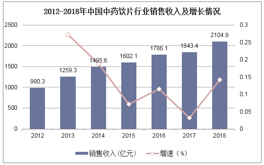 人保车险,人保财险政银保 _2025无人配送行业市场规模及竞争格局分析